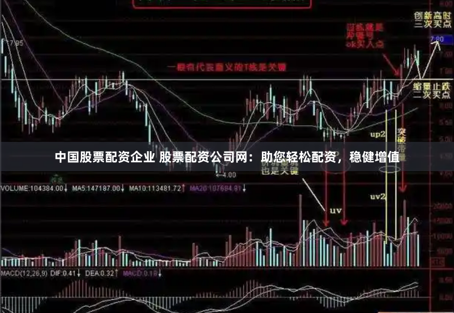 中国股票配资企业 股票配资公司网：助您轻松配资，稳健增值